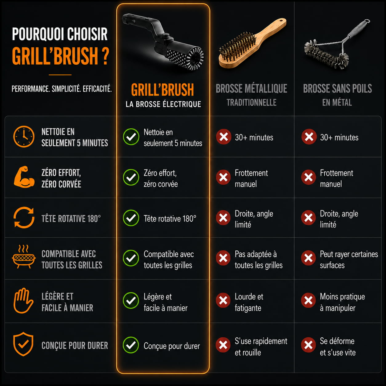 La Grill'Brush
