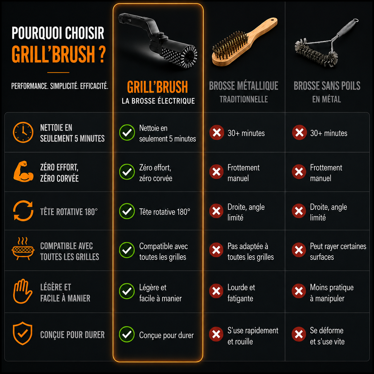 La Grill'Brush
